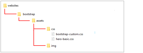 Working with Internal Hyperlinks