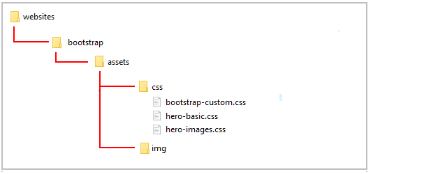 Working with Internal Hyperlinks