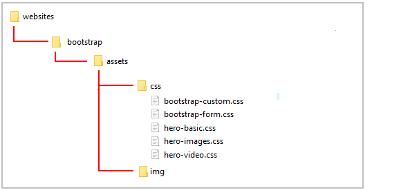Working with Internal Hyperlinks