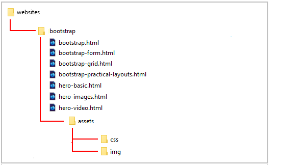 Working with Internal Hyperlinks