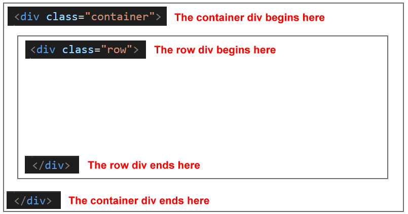 Introduction to HTML