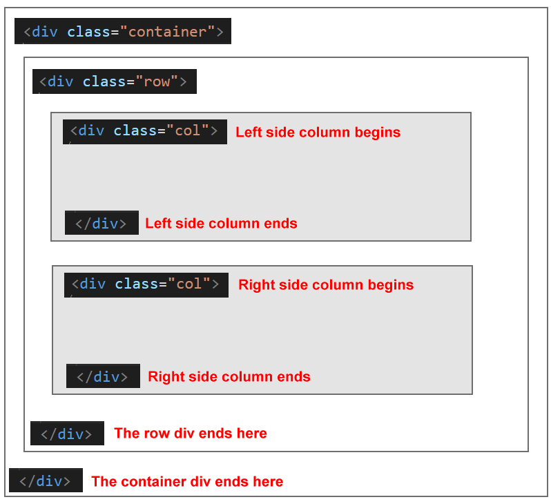 Introduction to HTML