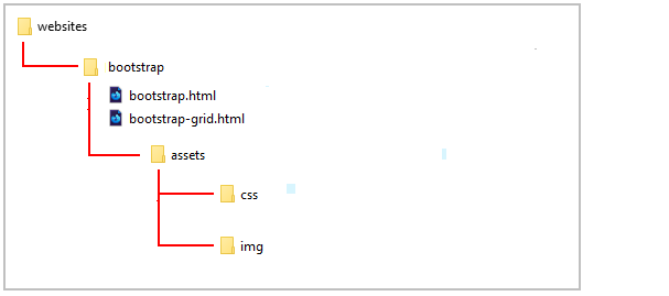 Introduction to HTML