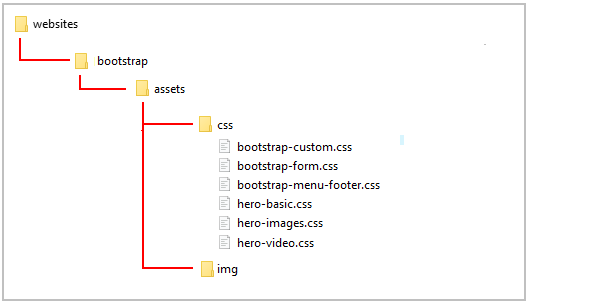 Working with Internal Hyperlinks