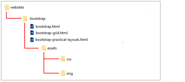 Introduction to HTML