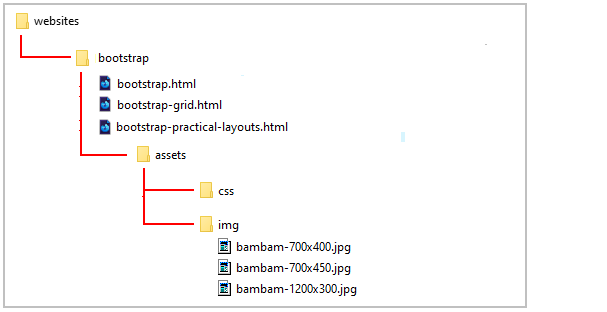 Introduction to HTML