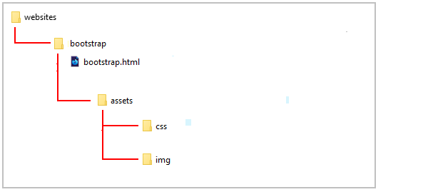 Introduction to HTML