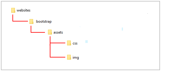 Introduction to HTML