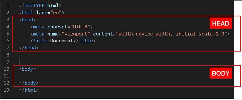 Introduction to HTML