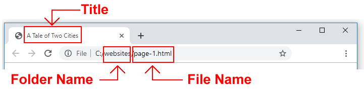 Introduction to HTML