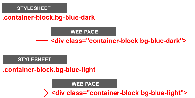 Introduction to Sections